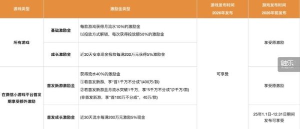 小游戏重塑产业版图：地方城市的新赛道与新机遇